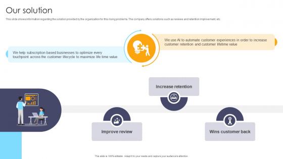 Our Solution Customer Experience Management Company Investor Funding Elevator Pitch Deck
