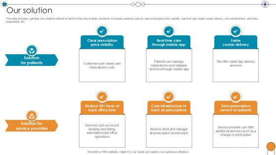 Our Solution Digital Pharmacy Company Investor Funding Ppt Slide