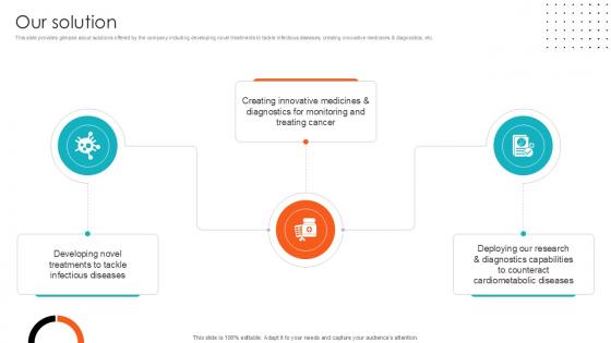 Our Solution Health Sciences Company Investor Funding Ppt Example