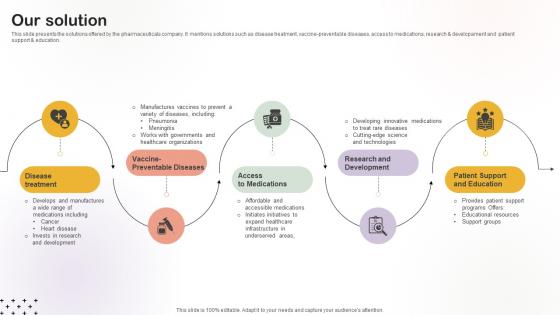 Our Solution Medical Research Organization Pitch Deck