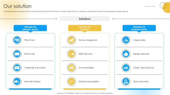 Our Solution Software Development Company Funding Elevator Pitch Deck