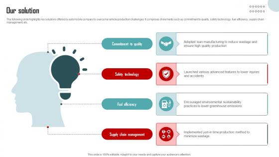 Our Solution Vehicle Company Capital Funding Pitch Deck