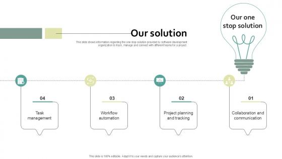 Our Solution Work Management Software Development Organization PPT PowerPoint