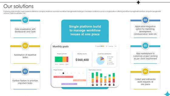 Our Solutions Investor Funding Elevator Pitch Deck For Business Operations Management Platform Our Solutions Investor Funding Elevator Pitch Deck For Business Operations Management Platform