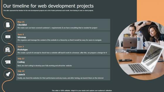 Our Timeline For Web Development Role Web Designing User Engagement Pictures PDF Our Timeline For Web Development Role Web Designing User Engagement Pictures PDF