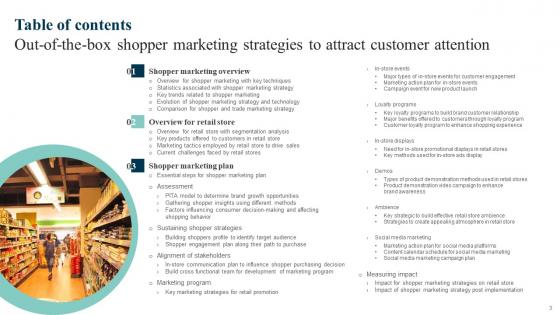 Out Of The Box Shopper Marketing Strategies To Attract Customer Attention Complete Deck