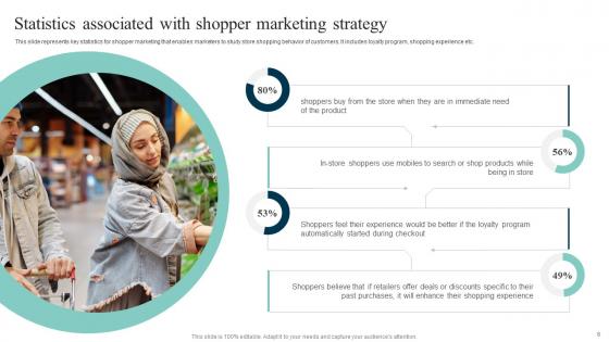 Out Of The Box Shopper Marketing Strategies To Attract Customer Attention Complete Deck