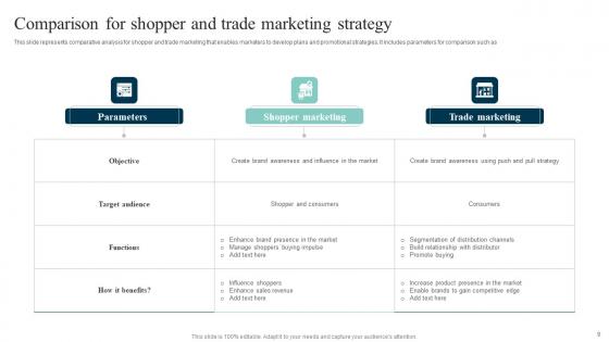 Out Of The Box Shopper Marketing Strategies To Attract Customer Attention Complete Deck