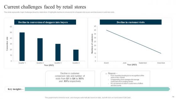 Out Of The Box Shopper Marketing Strategies To Attract Customer Attention Complete Deck