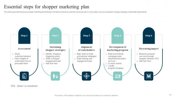 Out Of The Box Shopper Marketing Strategies To Attract Customer Attention Complete Deck