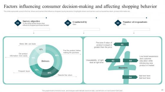 Out Of The Box Shopper Marketing Strategies To Attract Customer Attention Complete Deck