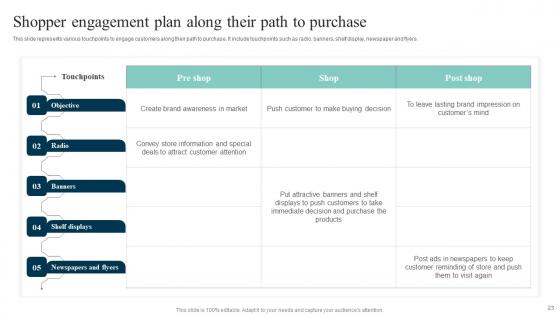 Out Of The Box Shopper Marketing Strategies To Attract Customer Attention Complete Deck