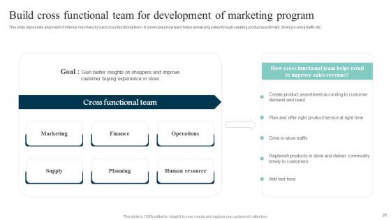 Out Of The Box Shopper Marketing Strategies To Attract Customer Attention Complete Deck