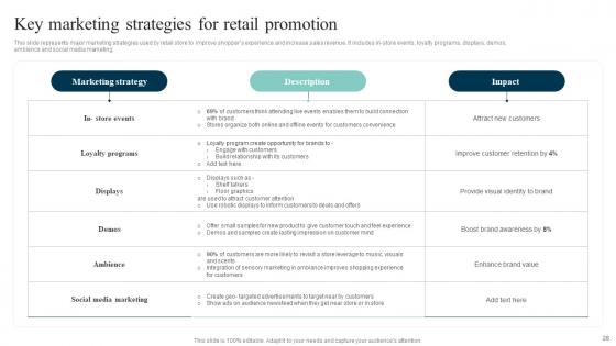 Out Of The Box Shopper Marketing Strategies To Attract Customer Attention Complete Deck