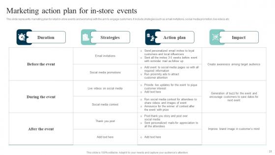 Out Of The Box Shopper Marketing Strategies To Attract Customer Attention Complete Deck