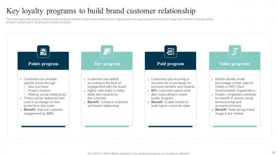 Out Of The Box Shopper Marketing Strategies To Attract Customer Attention Complete Deck