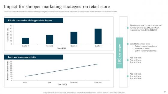 Out Of The Box Shopper Marketing Strategies To Attract Customer Attention Complete Deck
