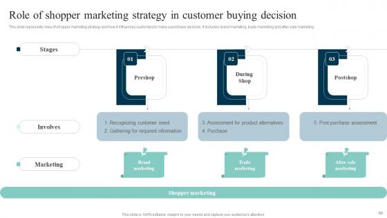 Out Of The Box Shopper Marketing Strategies To Attract Customer Attention Complete Deck