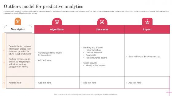 Outliers Model For Predictive Analytics Predictive Analytics For Improved Professional Pdf Outliers Model For Predictive Analytics Predictive Analytics For Improved Professional Pdf