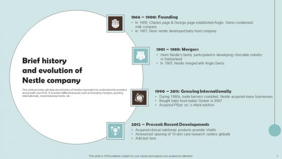 Outline Of Nestle Management Techniques Ppt Powerpoint Presentation Complete Deck