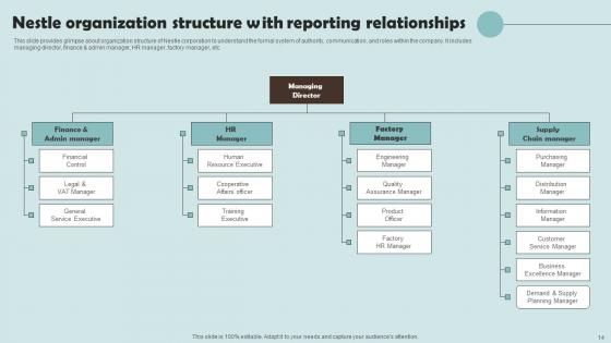 Outline Of Nestle Management Techniques Ppt Powerpoint Presentation Complete Deck