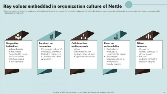 Outline Of Nestle Management Techniques Ppt Powerpoint Presentation Complete Deck