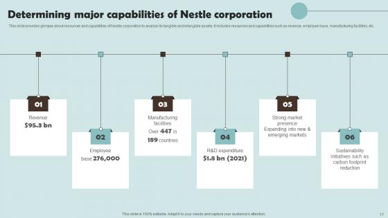 Outline Of Nestle Management Techniques Ppt Powerpoint Presentation Complete Deck