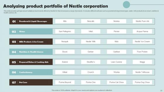Outline Of Nestle Management Techniques Ppt Powerpoint Presentation Complete Deck
