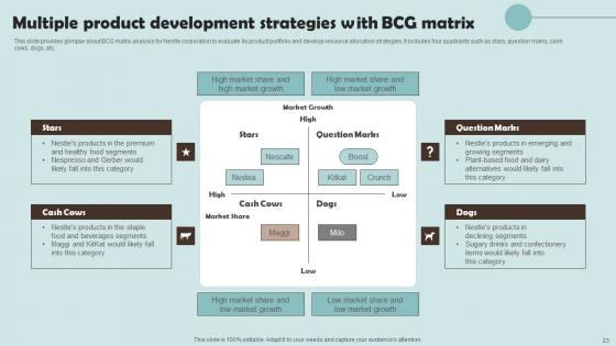 Outline Of Nestle Management Techniques Ppt Powerpoint Presentation Complete Deck