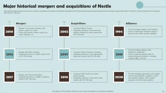 Outline Of Nestle Management Techniques Ppt Powerpoint Presentation Complete Deck