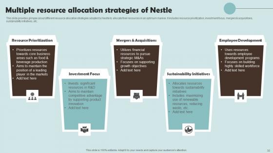Outline Of Nestle Management Techniques Ppt Powerpoint Presentation Complete Deck