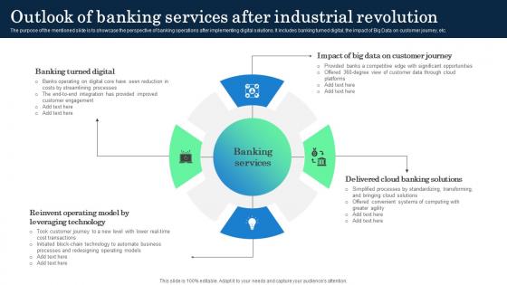 Outlook Of Banking Services After Industrial Revolution Incorporating Banking Operational Growth