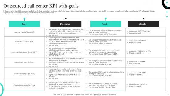 Outsourced Call Center Ppt Powerpoint Presentation Complete Deck With Slides