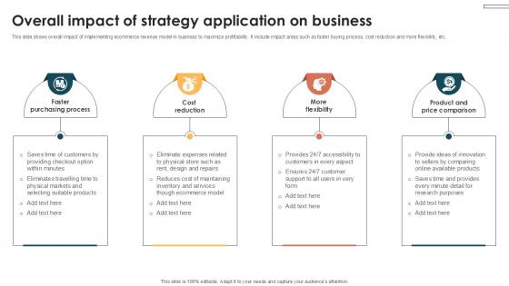 Overall Impact Of Strategy Application Internet Based Trade Structure Ppt Template