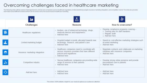 Overcoming Challenges Faced In Healthcare Marketing Healthcare Promotion Mockup Pdf