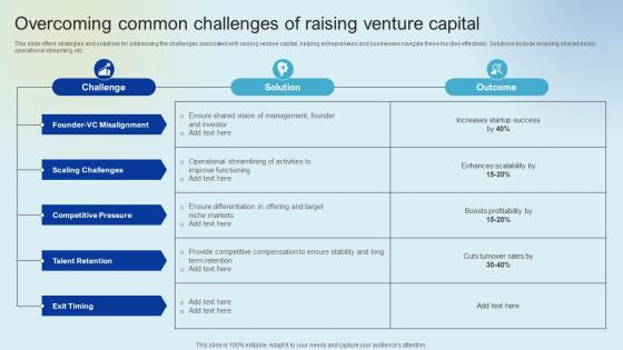 Overcoming Common Challenges Of Raising Venture Capital A Holistic Approach Fin SS V Overcoming Common Challenges Of Raising Venture Capital A Holistic Approach Fin SS V