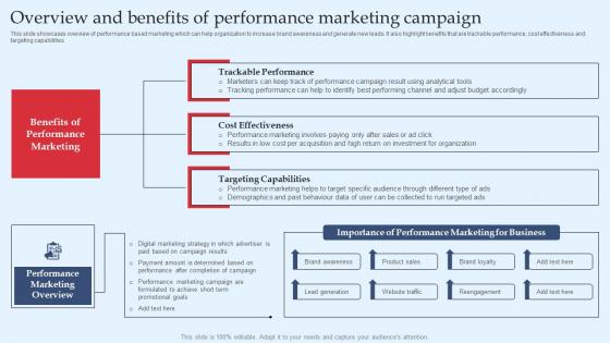 Overview And Benefits Of Performance Marketing Strategic Performance Marketing Structure Pdf Overview And Benefits Of Performance Marketing Strategic Performance Marketing Structure Pdf