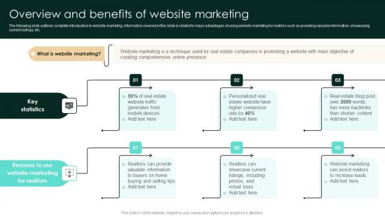 Overview And Benefits Of Website Marketing Strategic Real Estate Inspiration Pdf