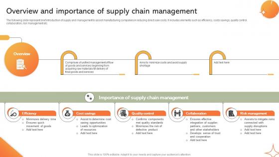 Overview And Importance Of Supply Chain Implementing Manufacturing Strategy SS V Overview And Importance Of Supply Chain Implementing Manufacturing Strategy SS V