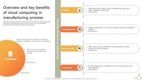 Overview And Key Benefits Of Cloud Computing Implementing Manufacturing Strategy SS V