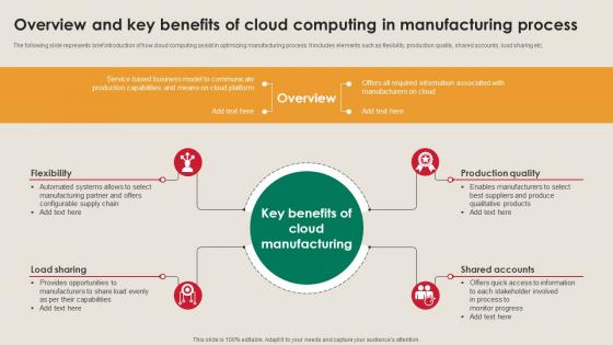 Overview And Key Benefits Of Cloud Computing Manufacturing Strategy Driving Industry 4 0