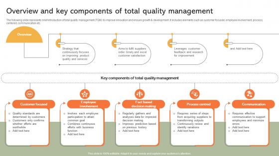 Overview And Key Components Of Total Implementing Manufacturing Strategy SS V
