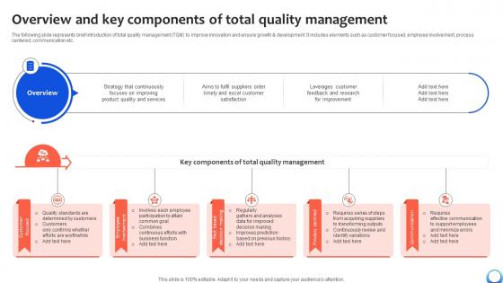Overview And Key Components Of Total Quality Automating Production Process Strategy SS V