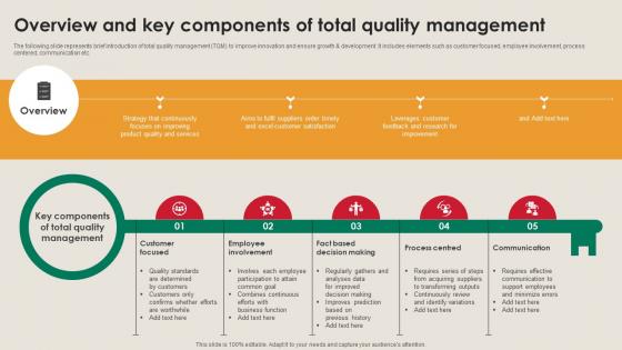 Overview And Key Components Of Total Quality Manufacturing Strategy Driving Industry 4 0