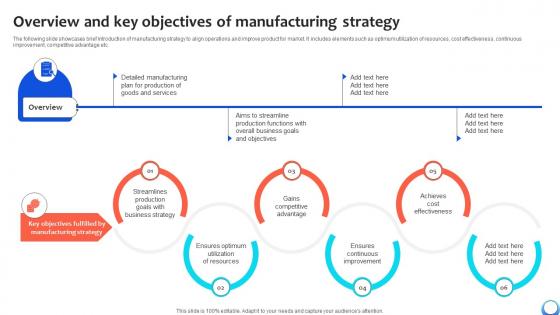 Overview And Key Objectives Of Manufacturing Automating Production Process Strategy SS V
