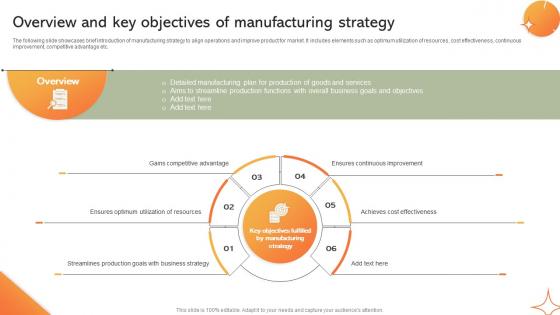 Overview And Key Objectives Of Manufacturing Implementing Manufacturing Strategy SS V