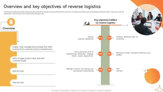 Overview And Key Objectives Of Reverse Logistics Implementing Manufacturing Strategy SS V