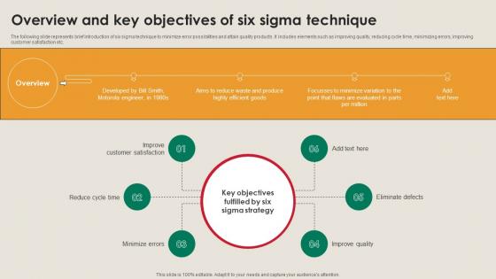 Overview And Key Objectives Of Six Sigma Technique Manufacturing Strategy Driving Industry 4 0