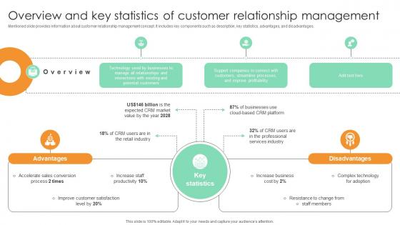 Overview And Key Statistics Of Customer Relationship Comprehensive Guide For Marketing Technology