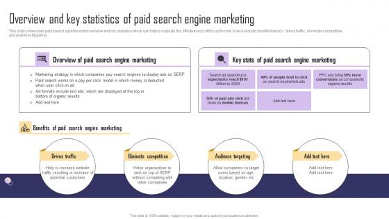 Overview And Key Statistics Of Paid Search Engine Paid Internet Marketing Strategy Infographics Pdf